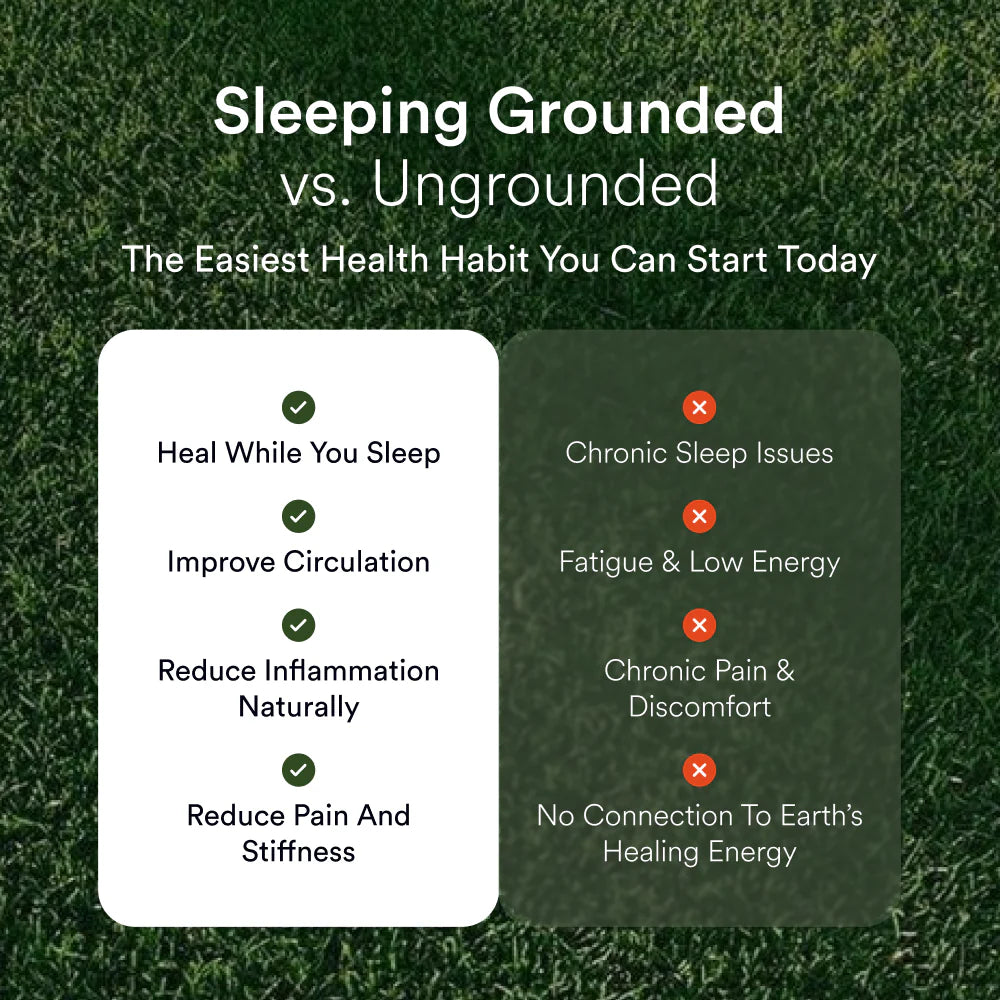 Premium Grounding Fitted Sheet - Improve Sleep & Wellness Naturally